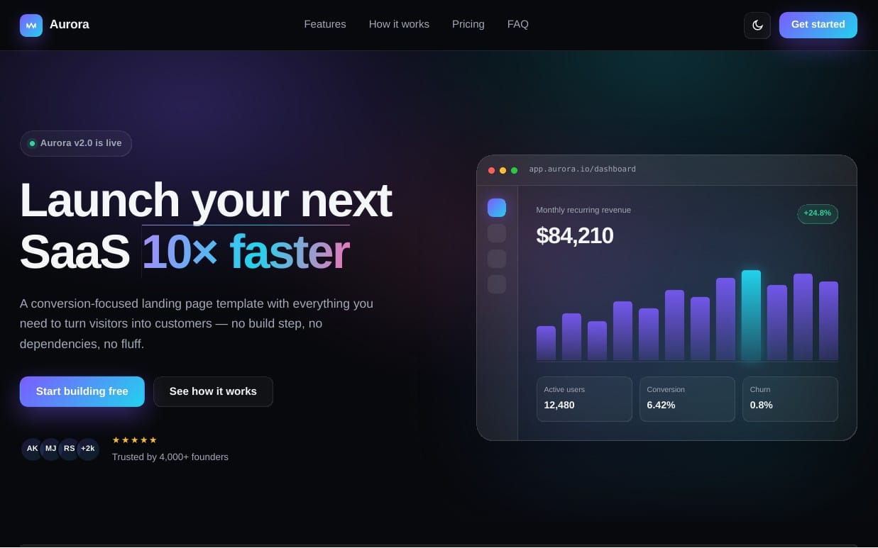Aurora SaaS landing page template screenshot with hero headline and dashboard-style revenue chart on dark gradient