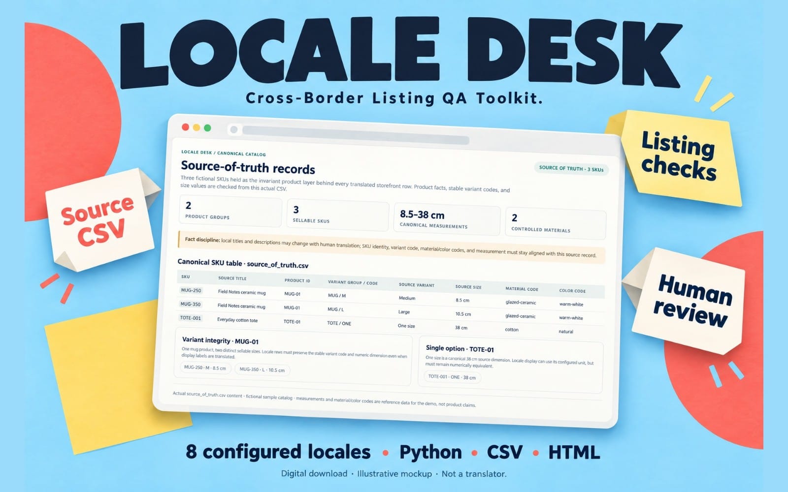 LOCALE DESK — Cross-Border Listing QA Toolkit