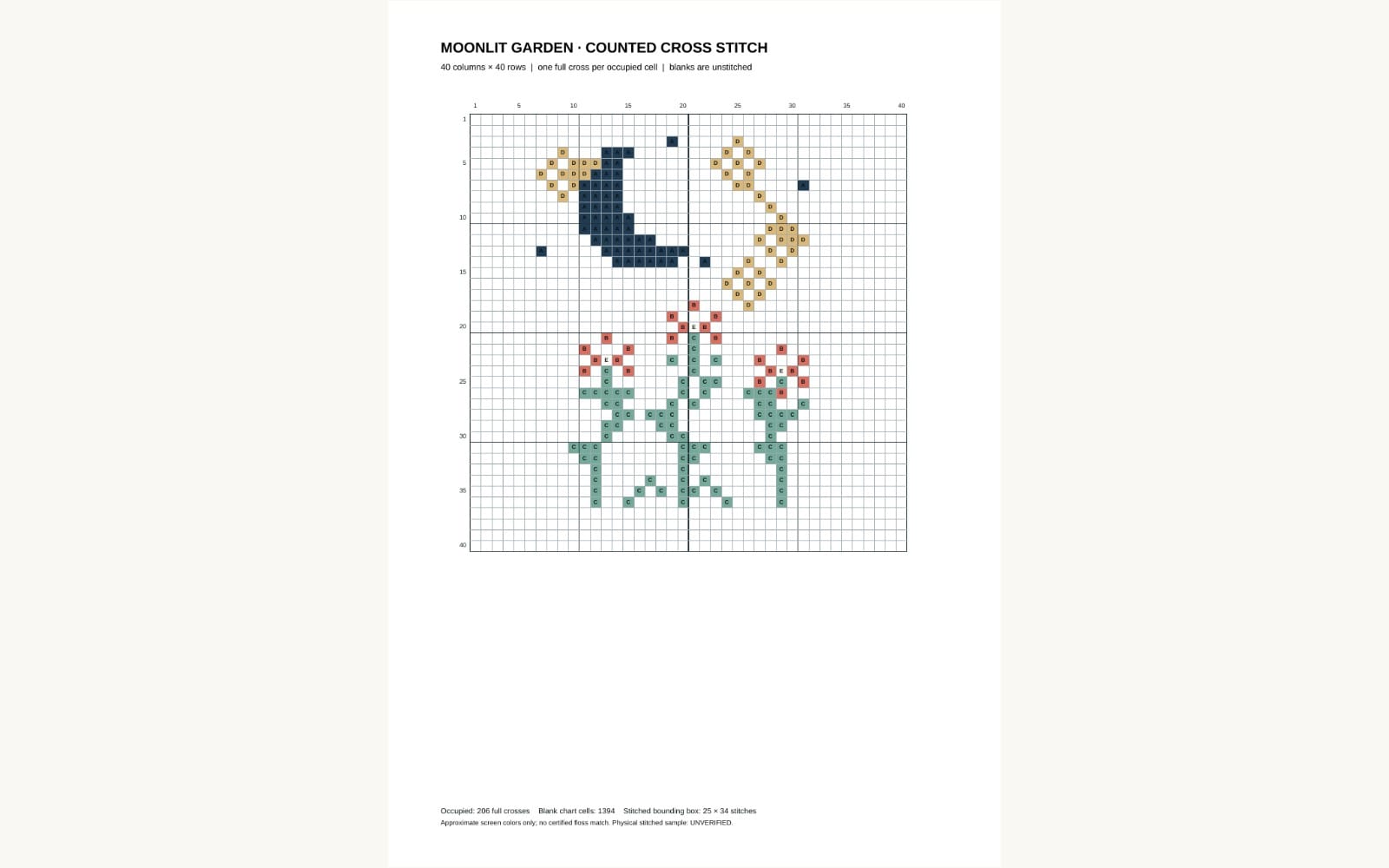 Moonlit Garden Cross-Stitch Blueprint