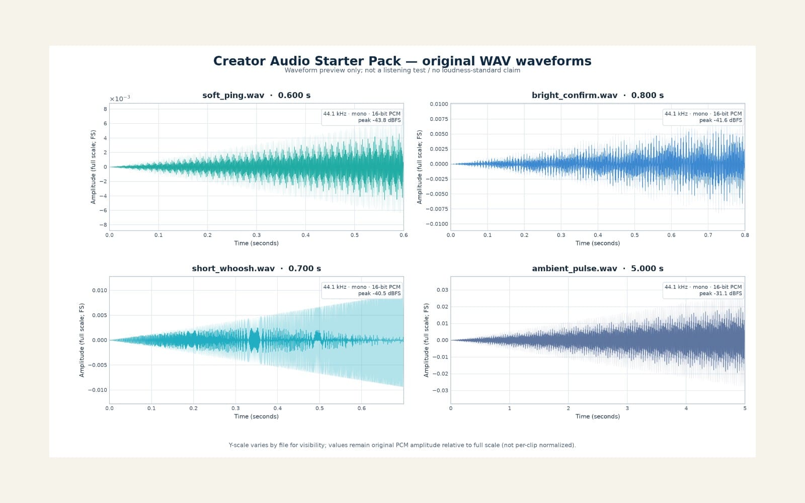 Creator Audio Starter Pack