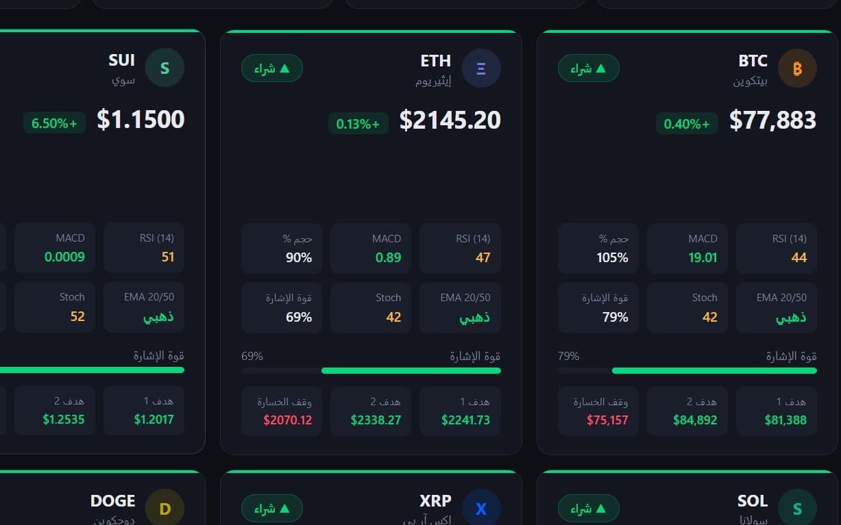 Smart Trade Signals
