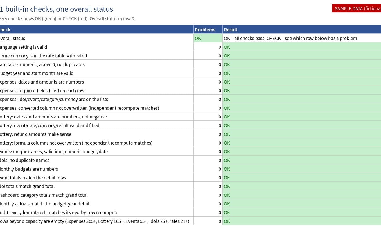 A fan budget spreadsheet with built-in checks and a green OK status table for idol, K-pop and anime trips