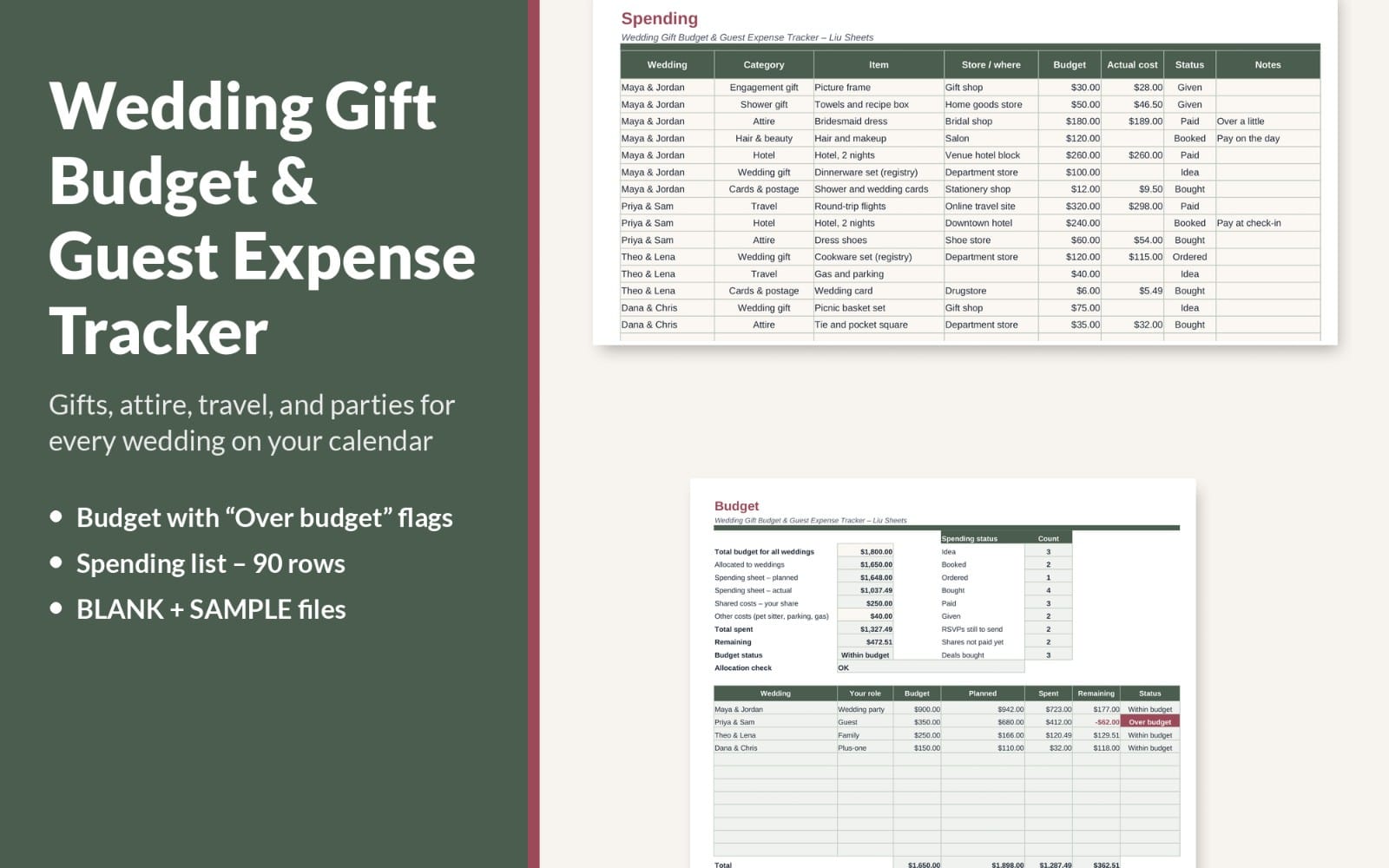 Wedding gift budget and guest expense tracker spreadsheet screenshot with tables for spending, budget, and status