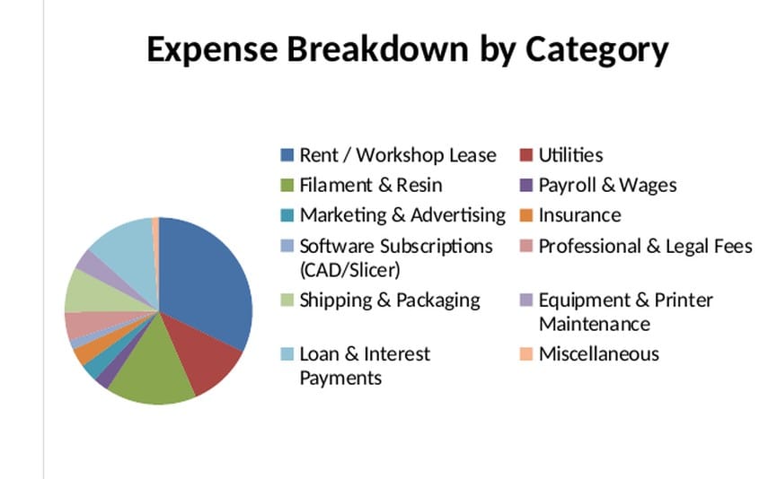 Small Business Trakcer