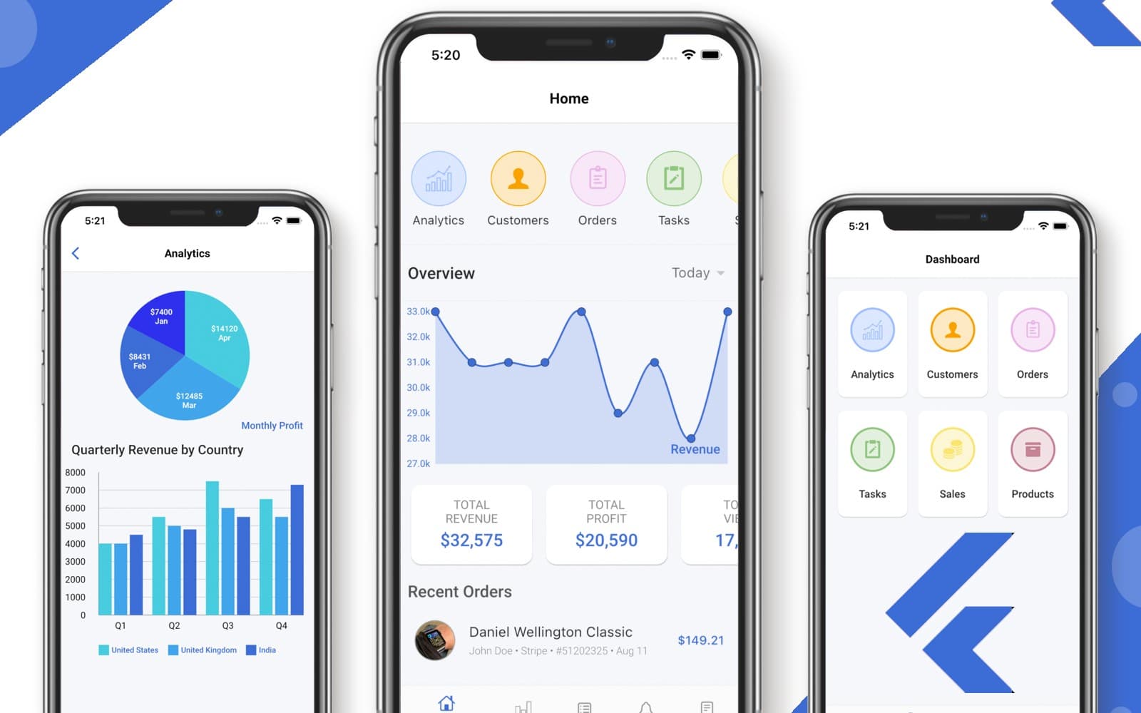 Flutter Dashboard App Template