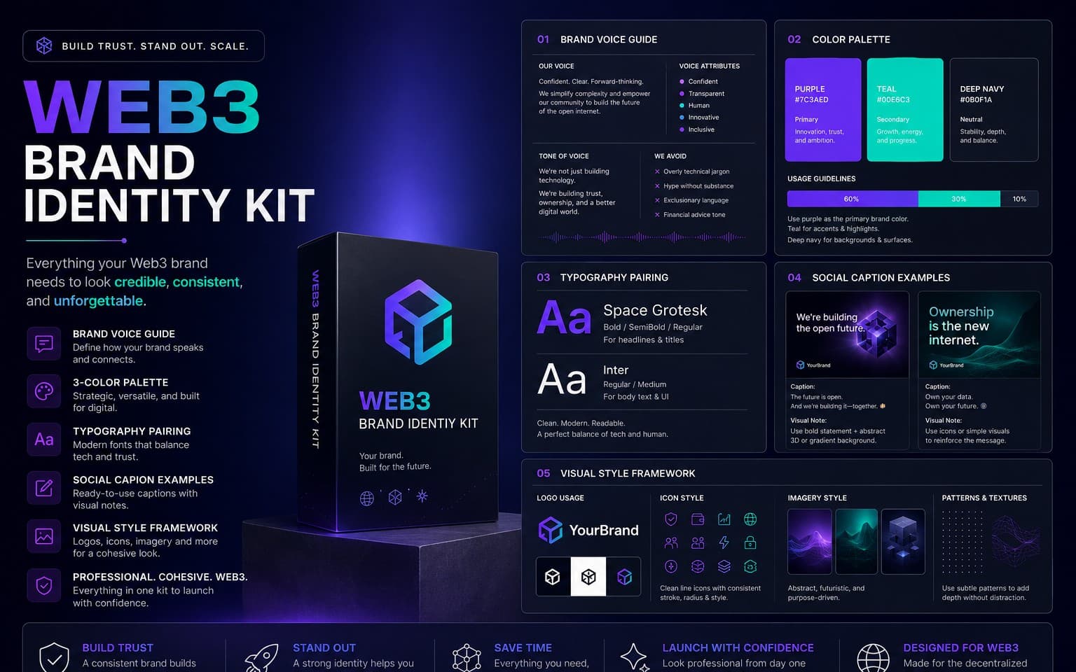 Web3 Brand Identity Kit™ Complete Premium Digital Product Package