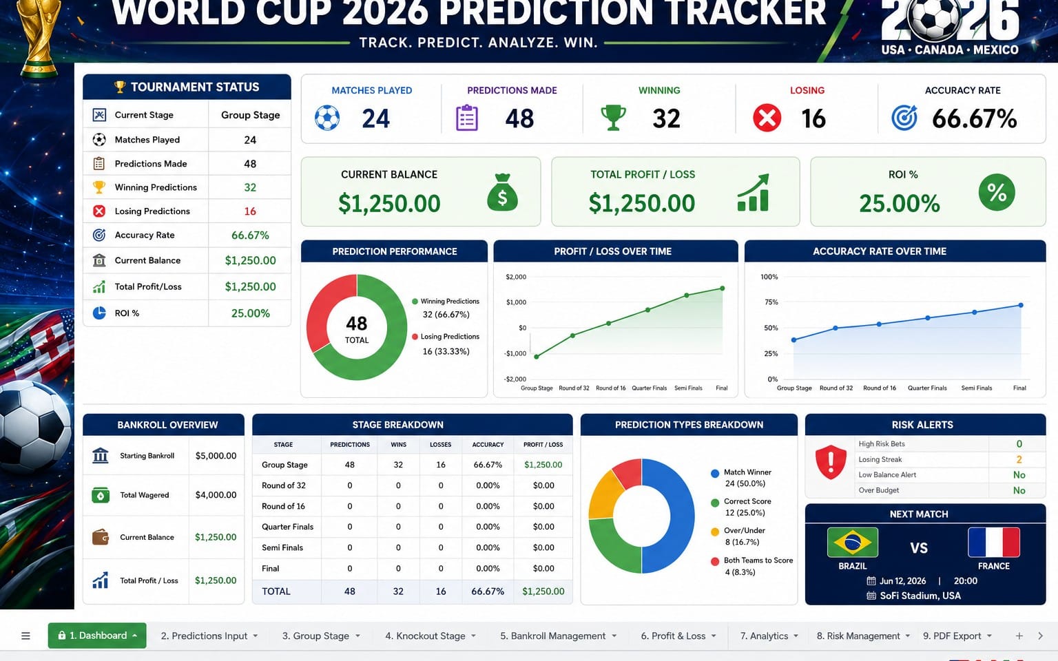 WORLD CUP 2026 BETTING & PREDICTION TRACKER Premium Google Sheets Digital Product
