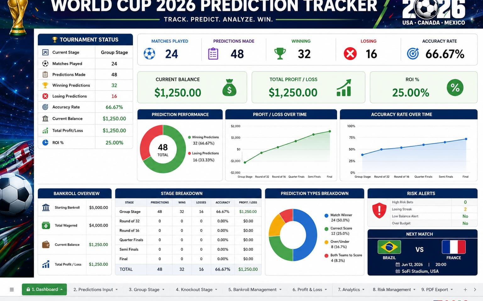 WORLD CUP 2026 BETTING & PREDICTION TRACKER Premium Google Sheets Digital Product