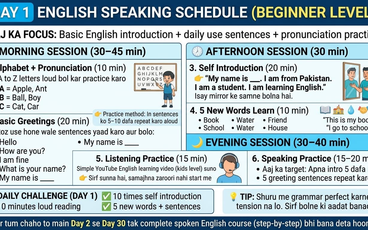 30 Days Spoken English Mastery Course | Beginner to Advanced Fluency Program