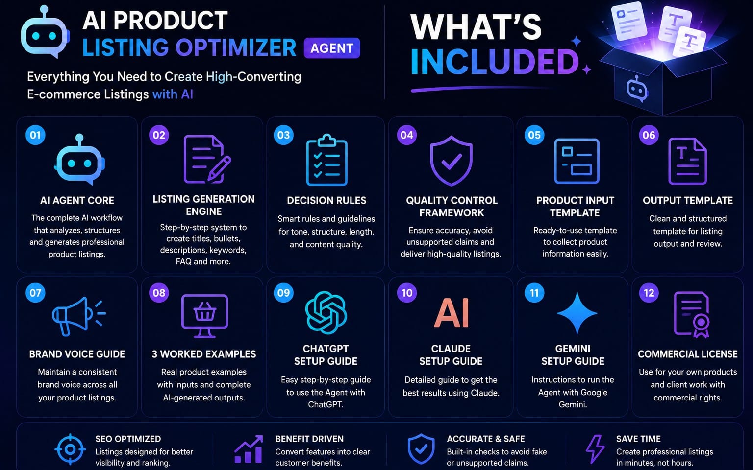Promotional infographic banner for an AI product listing optimizer agent with feature icons and included setup guides