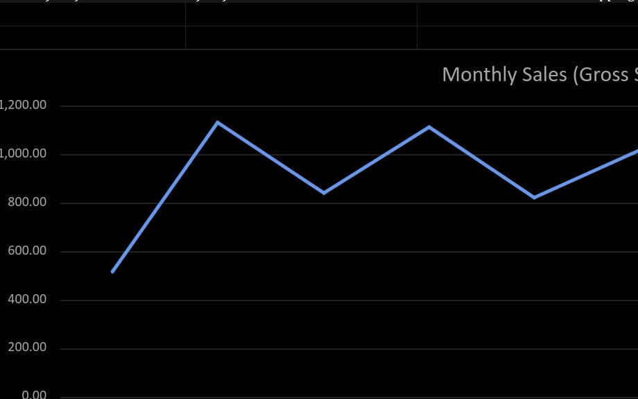 Micro-Seller Inventory, COGS & Pricing Dashboard - Excel Inventory, Cost & Pricing System