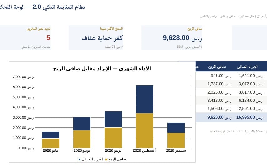 لوحة متابعة المال الذكي AHMEDSADIG مع مخطط أعمدة يوضح أرباحًا وتفاصيل نسب لعام 2026 2.0
