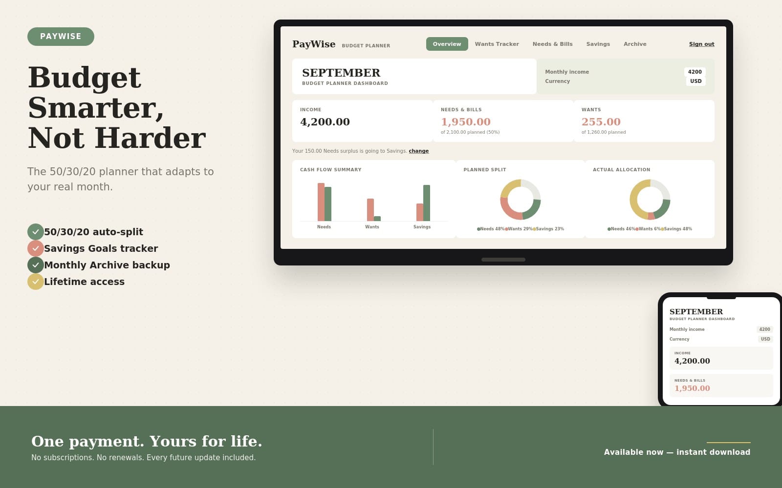 PayWise budget planner dashboard screenshot with monthly income, needs, wants, savings charts and September summary