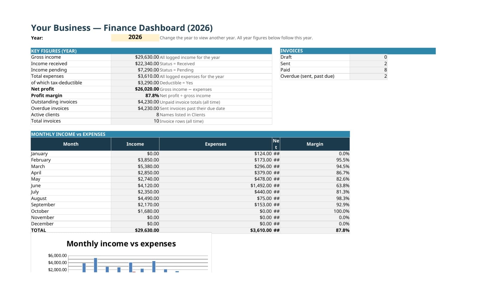 Freelancer Finance OS — Income, Expenses, Invoices, Clients & Tax Tracker (Excel Template)