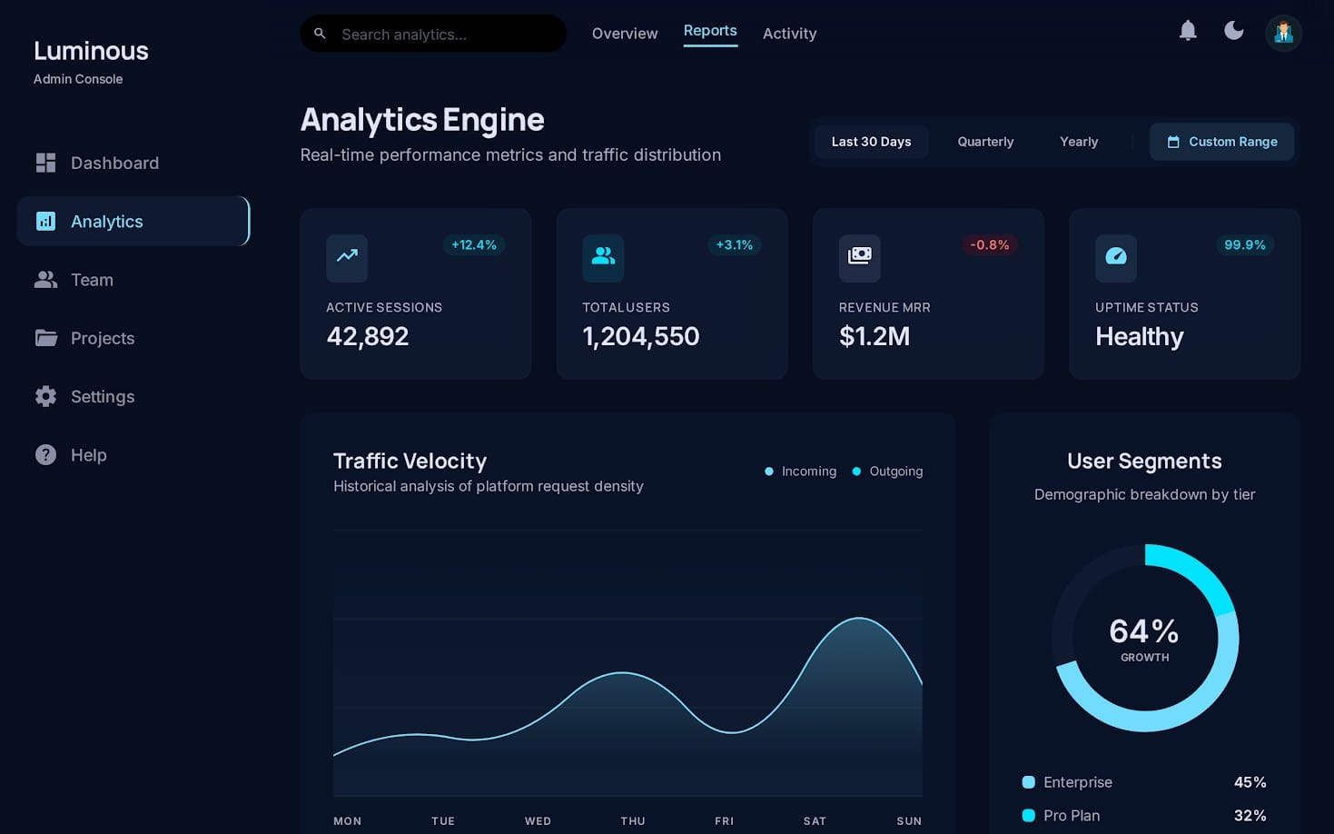 ADMIN TEMPLATE (SaaS Dashboard)