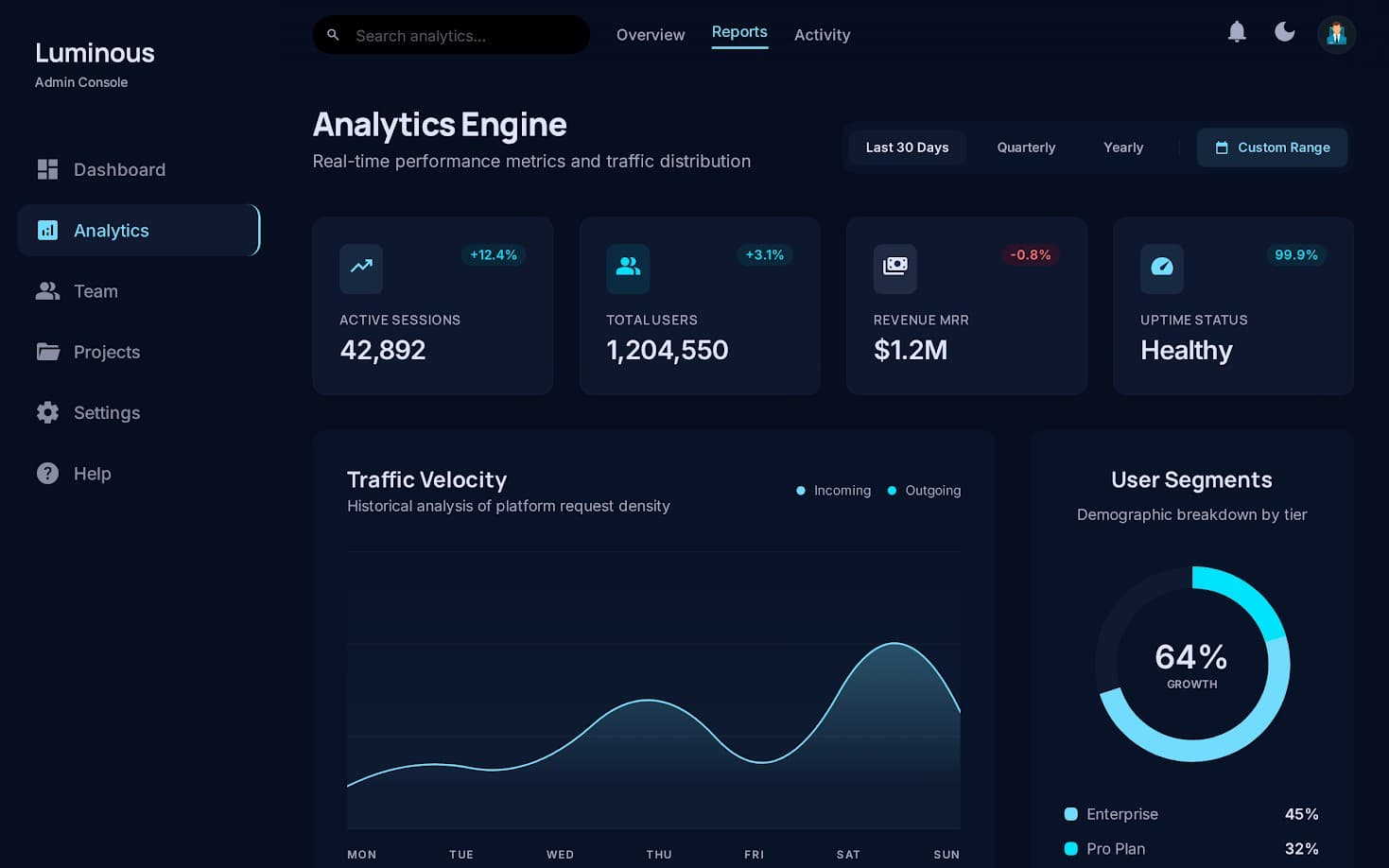 ADMIN TEMPLATE (SaaS Dashboard)