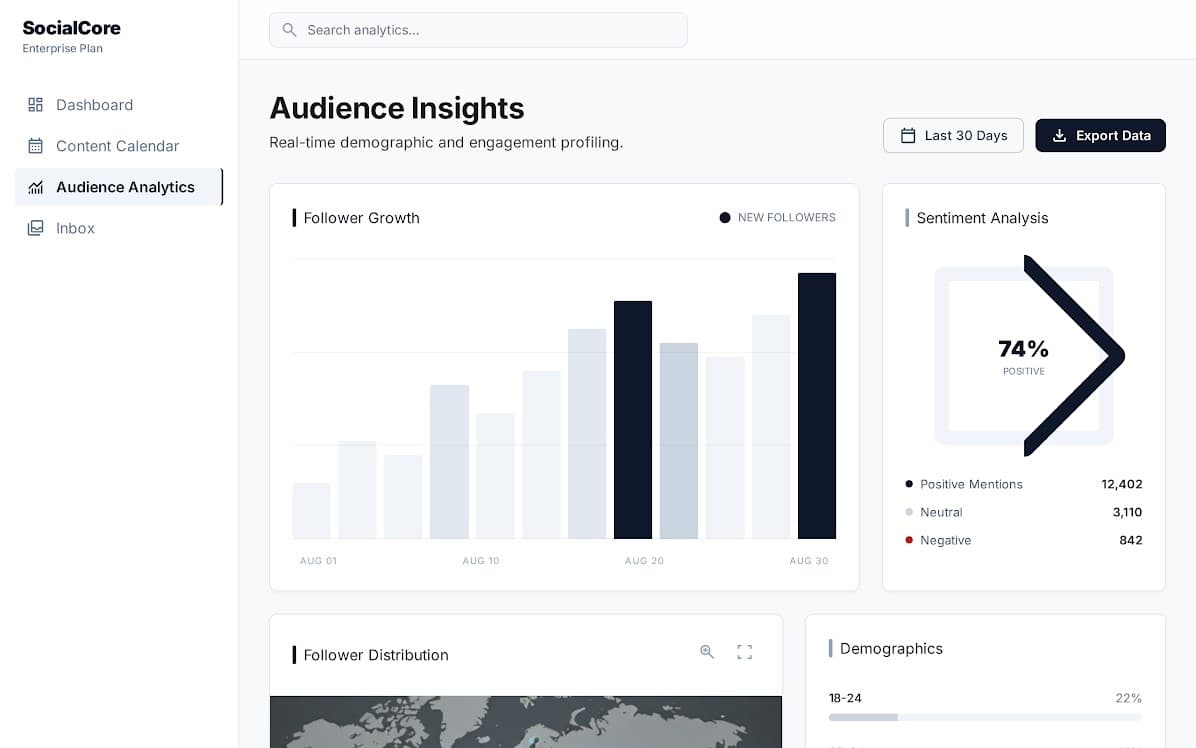 Social Media Dashboard