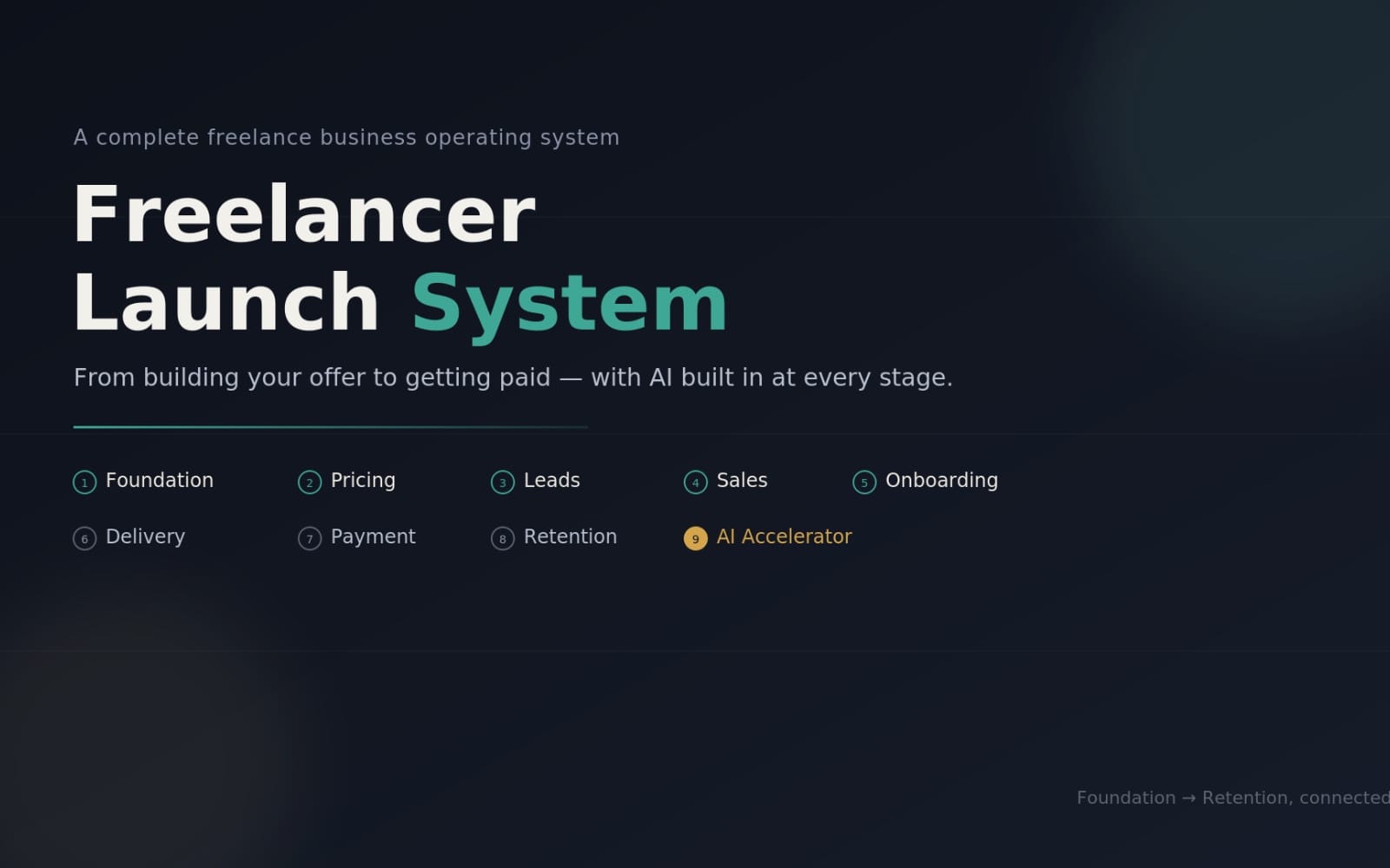Freelancer Launch System banner graphic with workflow steps and AI accelerator branding