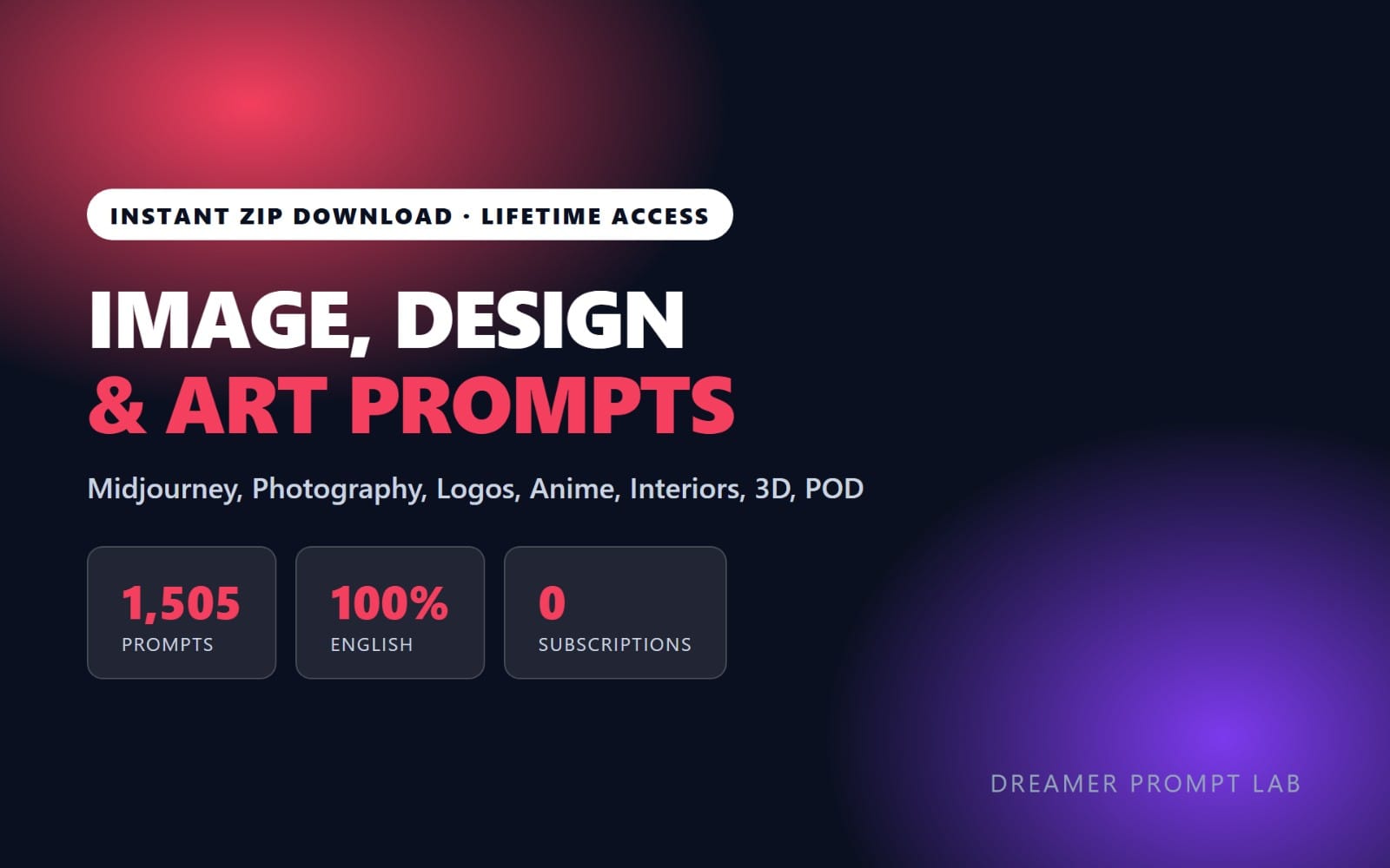 Promotional banner for an instant ZIP download bundle of 1,505 Midjourney and AI art prompts with stats badges