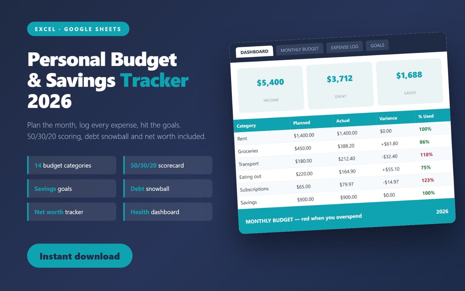 2026 personal budget and savings tracker template shown as an Excel or Google Sheets dashboard with monthly budget table