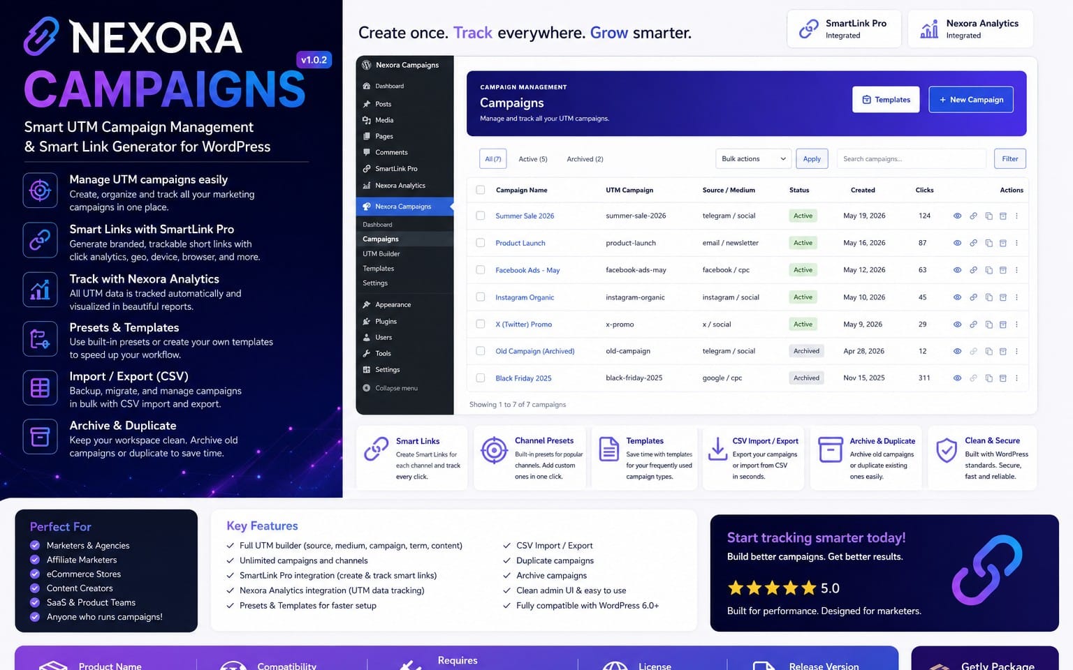 Nexora Campaigns – UTM-строитель и менеджер кампаний