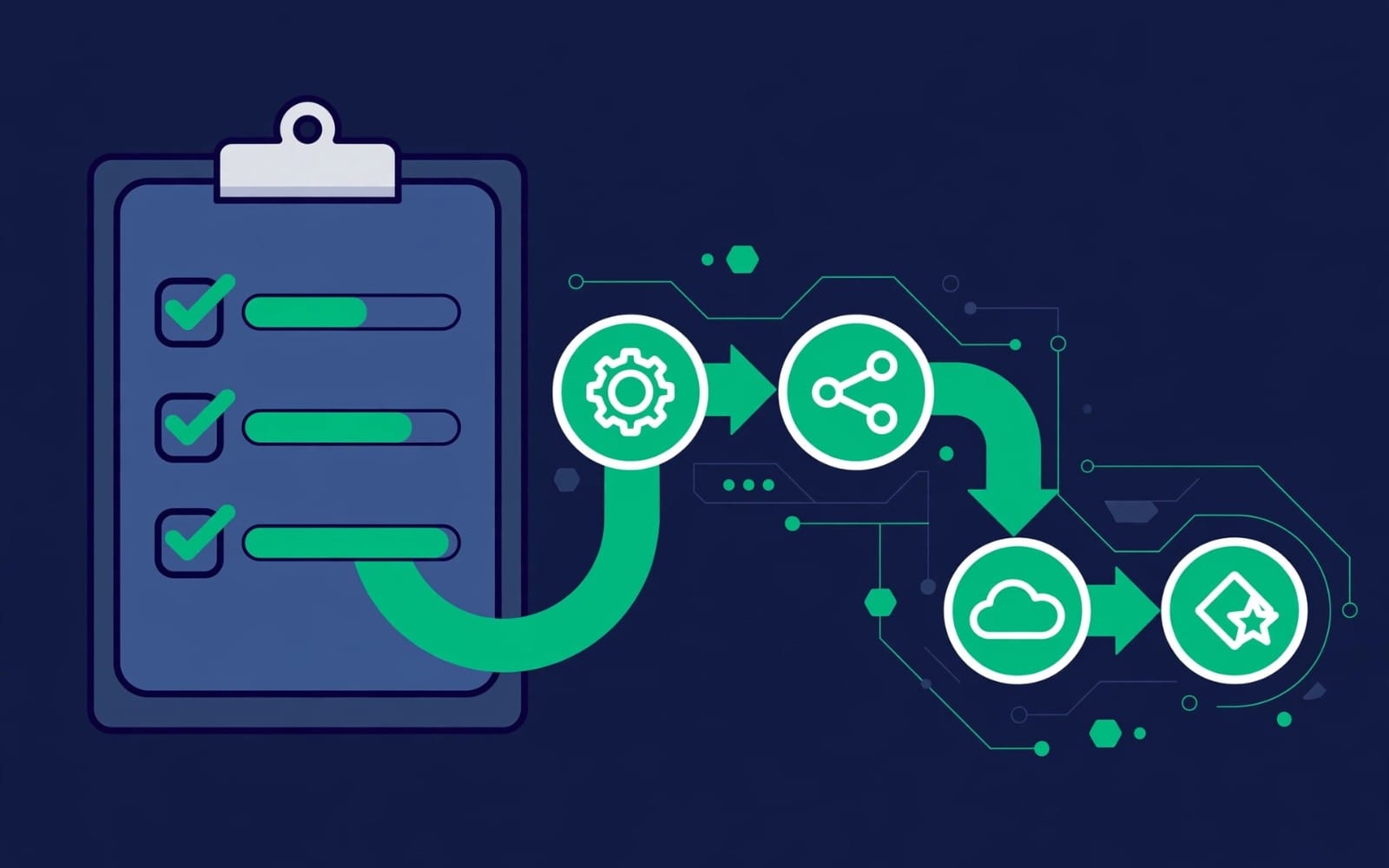 Verified Workflow Bundle