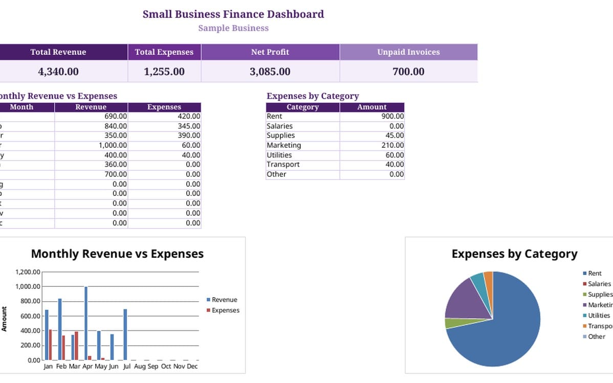 Bilingual small business finance dashboard Excel toolkit with tables and charts for revenue, expenses, and profits