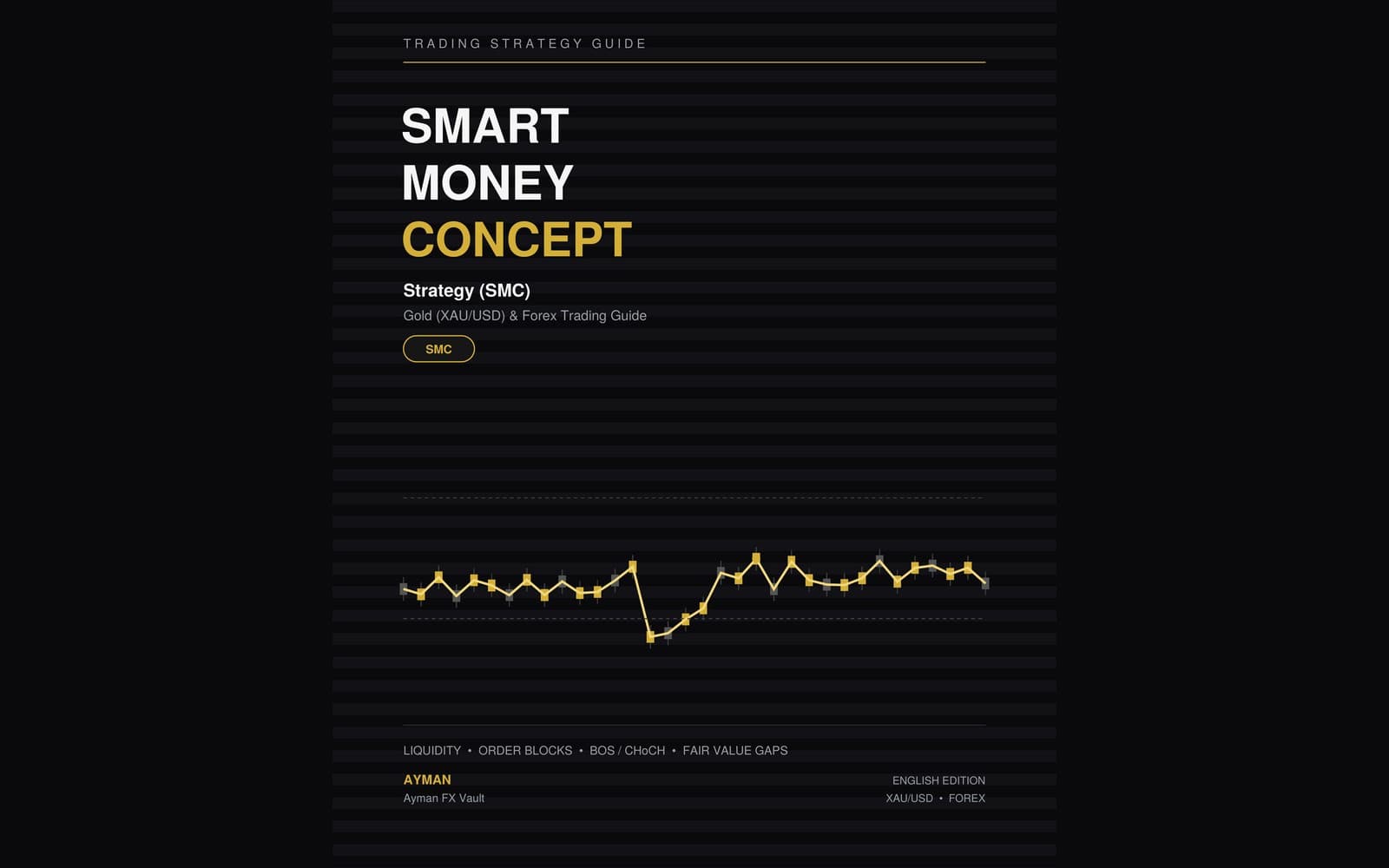 Smart Money Concept Strategy (SMC)