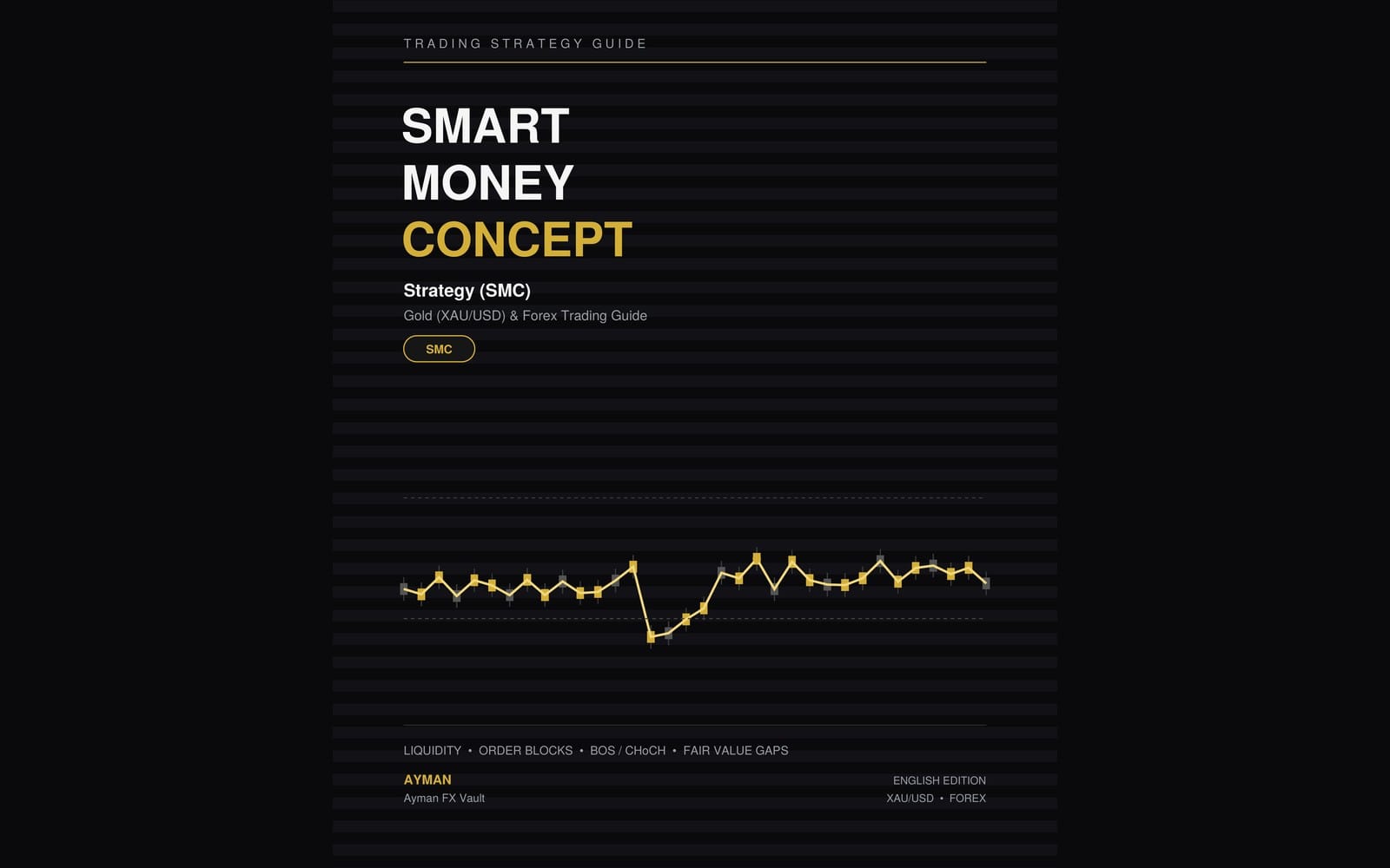 Smart Money Concept Strategy (SMC)