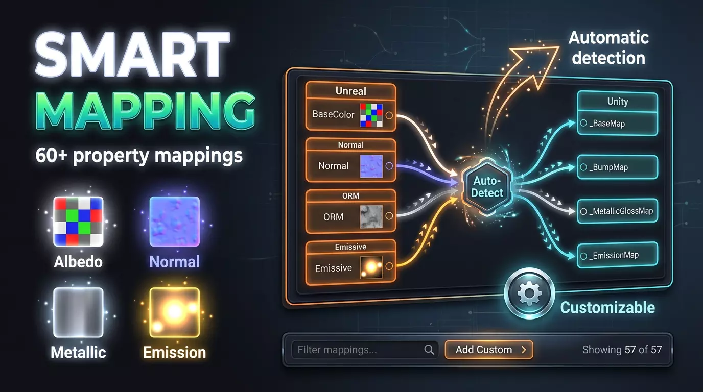 Unreal to Unity Material Converter