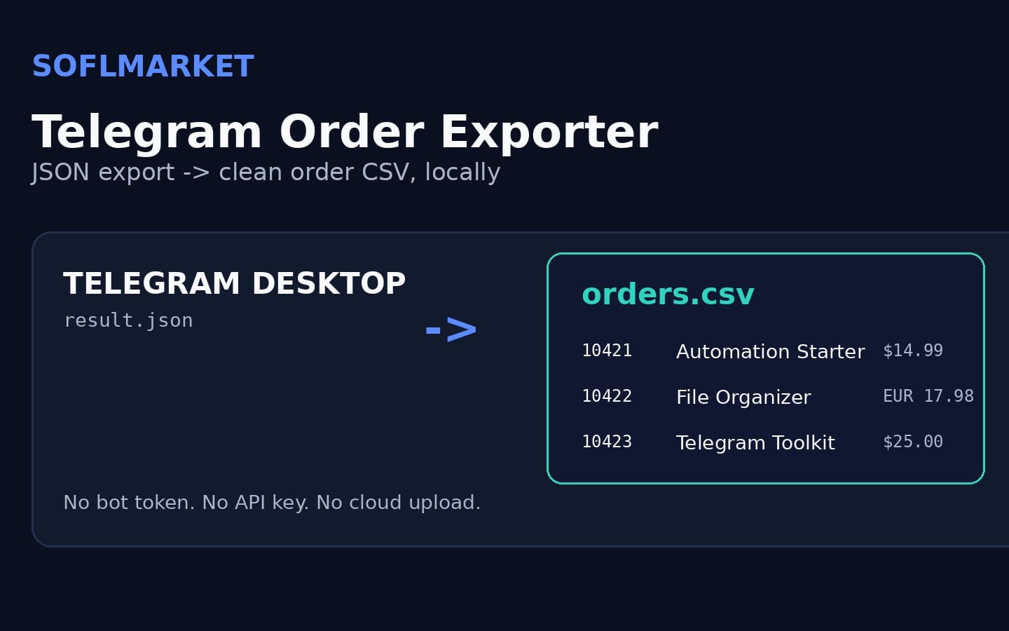 Telegram Order Exporter Python tool converting Telegram JSON to clean orders.csv CSV output