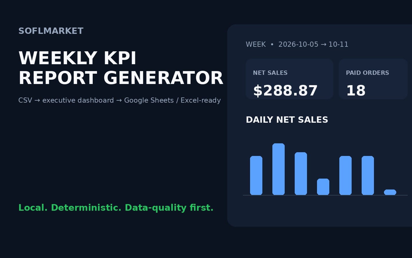 Еженедельный KPI-отчет генератор - Excel & Google Sheets | Панель продаж