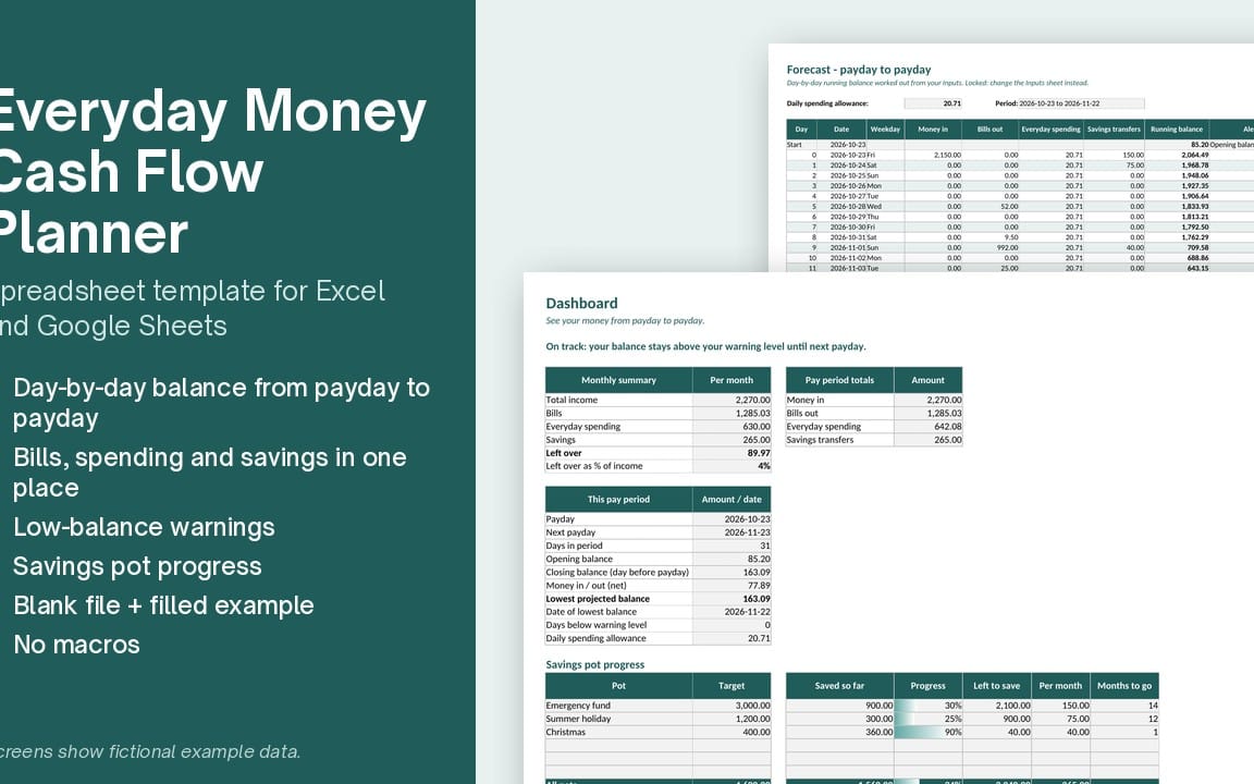Cash flow planner Excel and Google Sheets template dashboard with day-by-day income, bills, spending, and savings tables