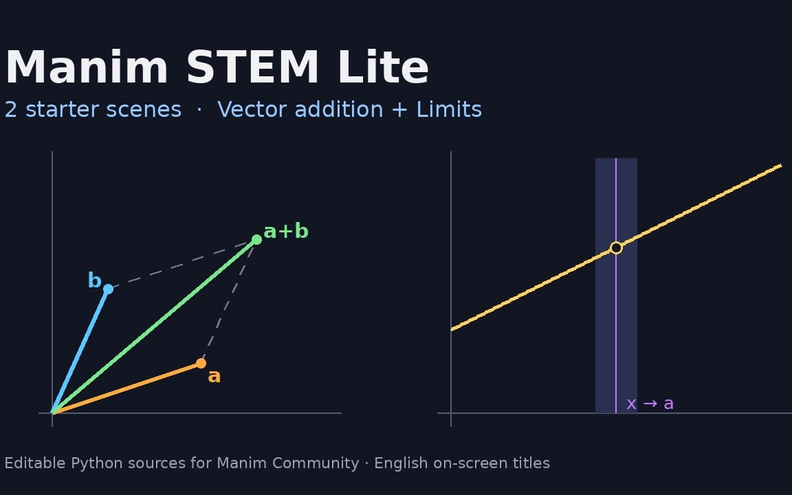 Vector Differentiation Examples Manim STEM Lite — Two Starter Scenes (Vectors + Limits) | Getly